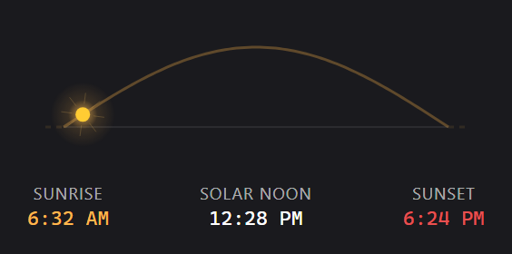 Sunrise & Sunset widget preview