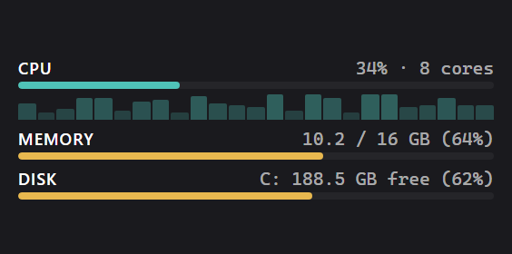 System Monitor widget preview